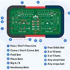 how to bet on craps